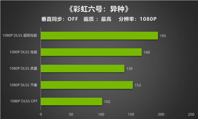 入門“芯”選擇 | 耕升 GeForce RTX 3050 追風(fēng)G 性能評測(圖18)