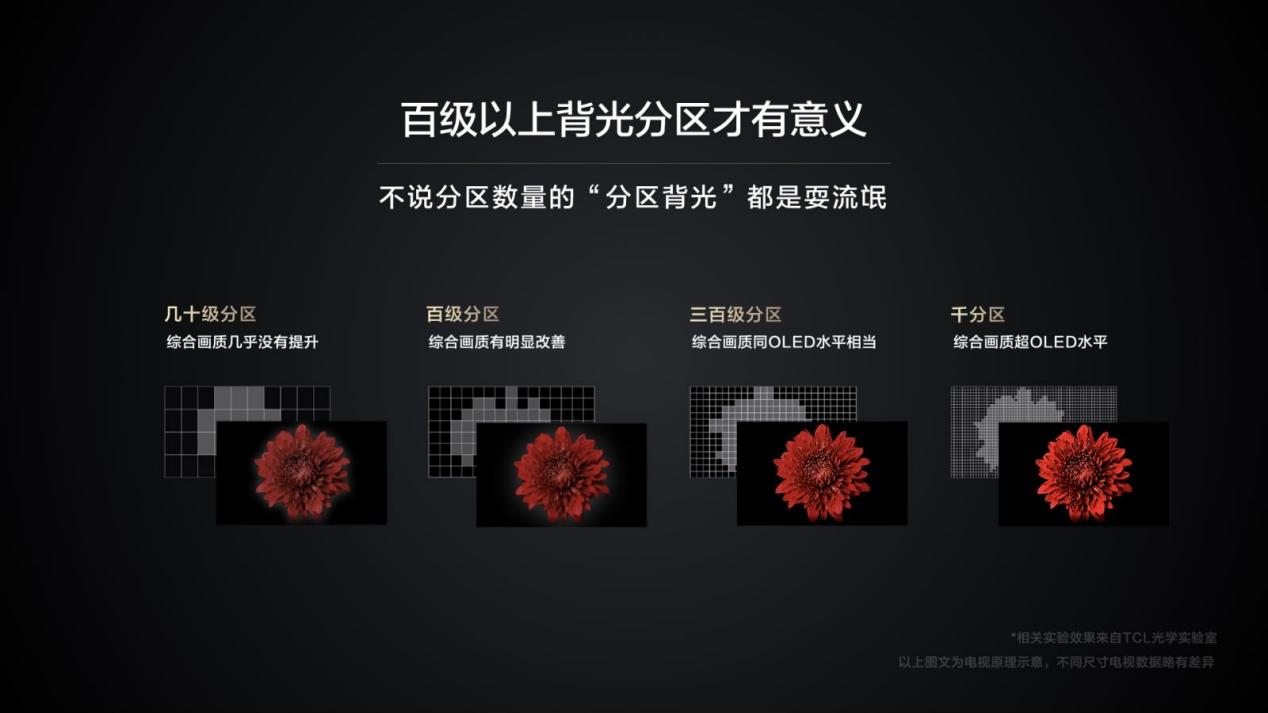 2022最值得購買的電視！75英寸TCL Q10G首發價僅售8499(圖5)