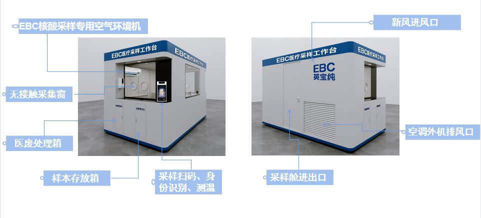 EBC移動核酸檢測采樣艙正式啟用 筑牢疫情防控安全線(圖3)