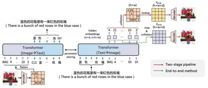 阿里云EasyNLP中文文圖生成模型帶你秒變藝術家(圖3)