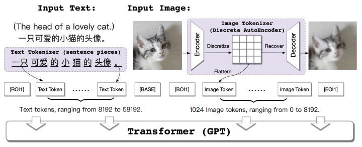 阿里云EasyNLP中文文圖生成模型帶你秒變藝術家(圖2)