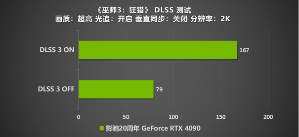 影馳 20周年 GeForce RTX 4090 帶來“無線”的可能! 尋找“消失的它”!(圖33) 影馳 20周年 GeForce RTX 4090 帶來“無線”的可能! 尋找“消失的它”!(圖33)