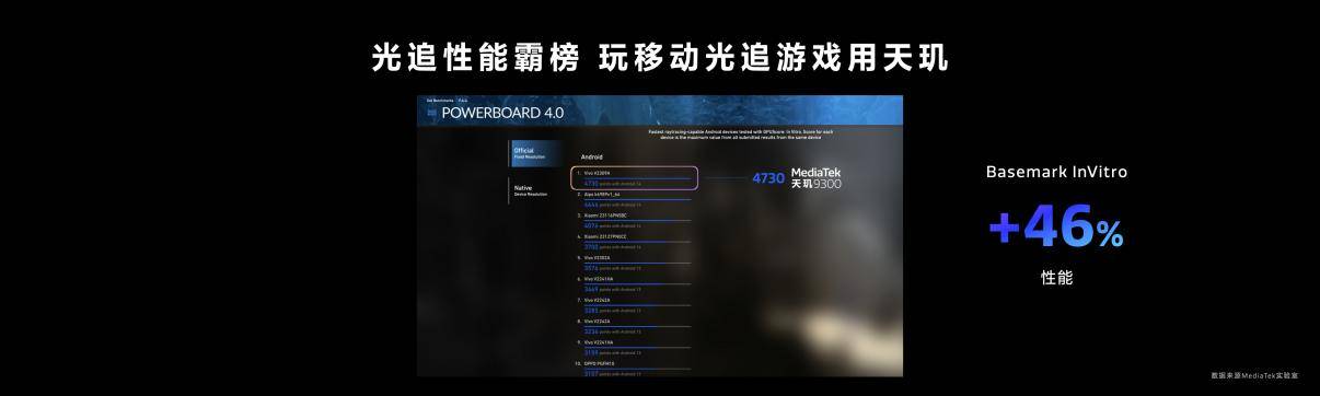 天璣9300全大核架構助力終端打造出色體驗，成為手機廠商的制勝法寶(圖10)