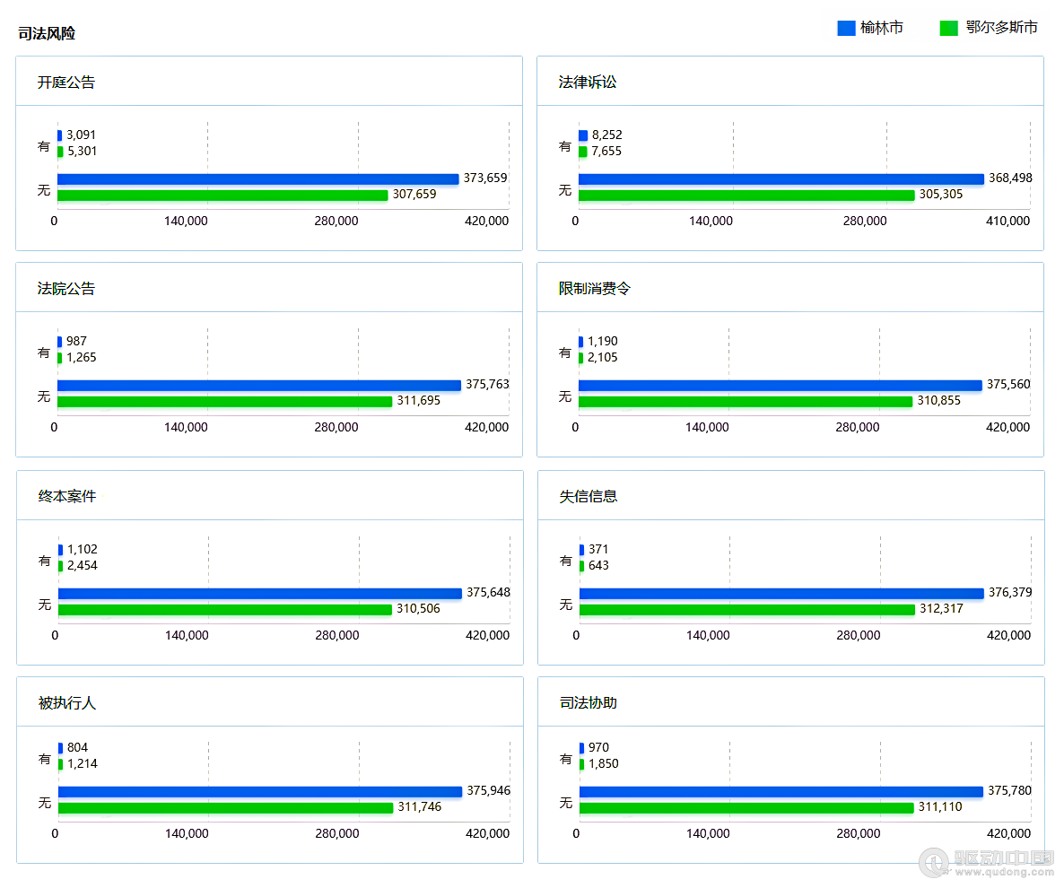 2023年榆林和鄂爾多斯企業宏觀統計數據對比報告(圖12) 2023年榆林和鄂爾多斯企業宏觀統計數據對比報告(圖12)