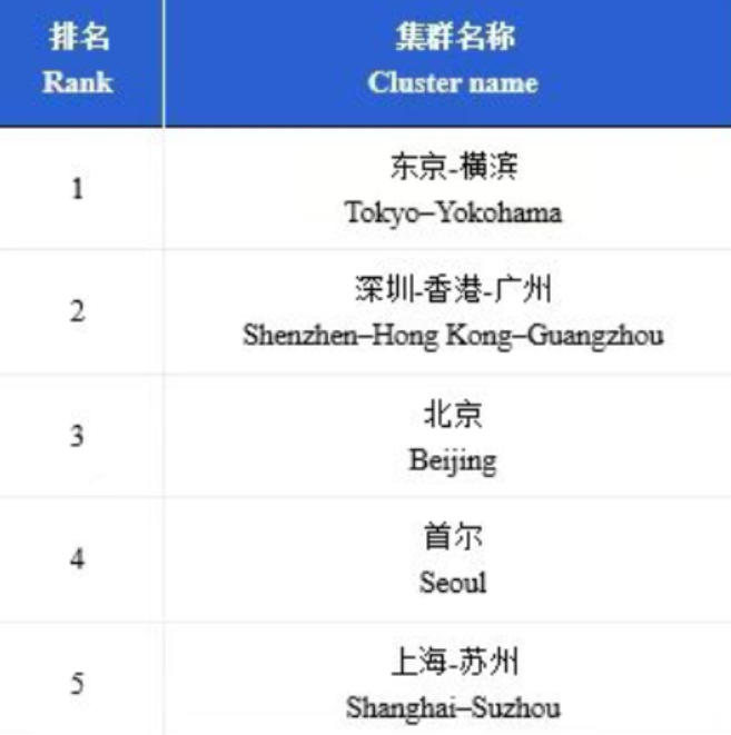 從“易主”傳言看廣東經(jīng)濟(jì)韌性:第一大省穩(wěn)如泰山(圖2) 從“易主”傳言看廣東經(jīng)濟(jì)韌性:第一大省穩(wěn)如泰山(圖2)