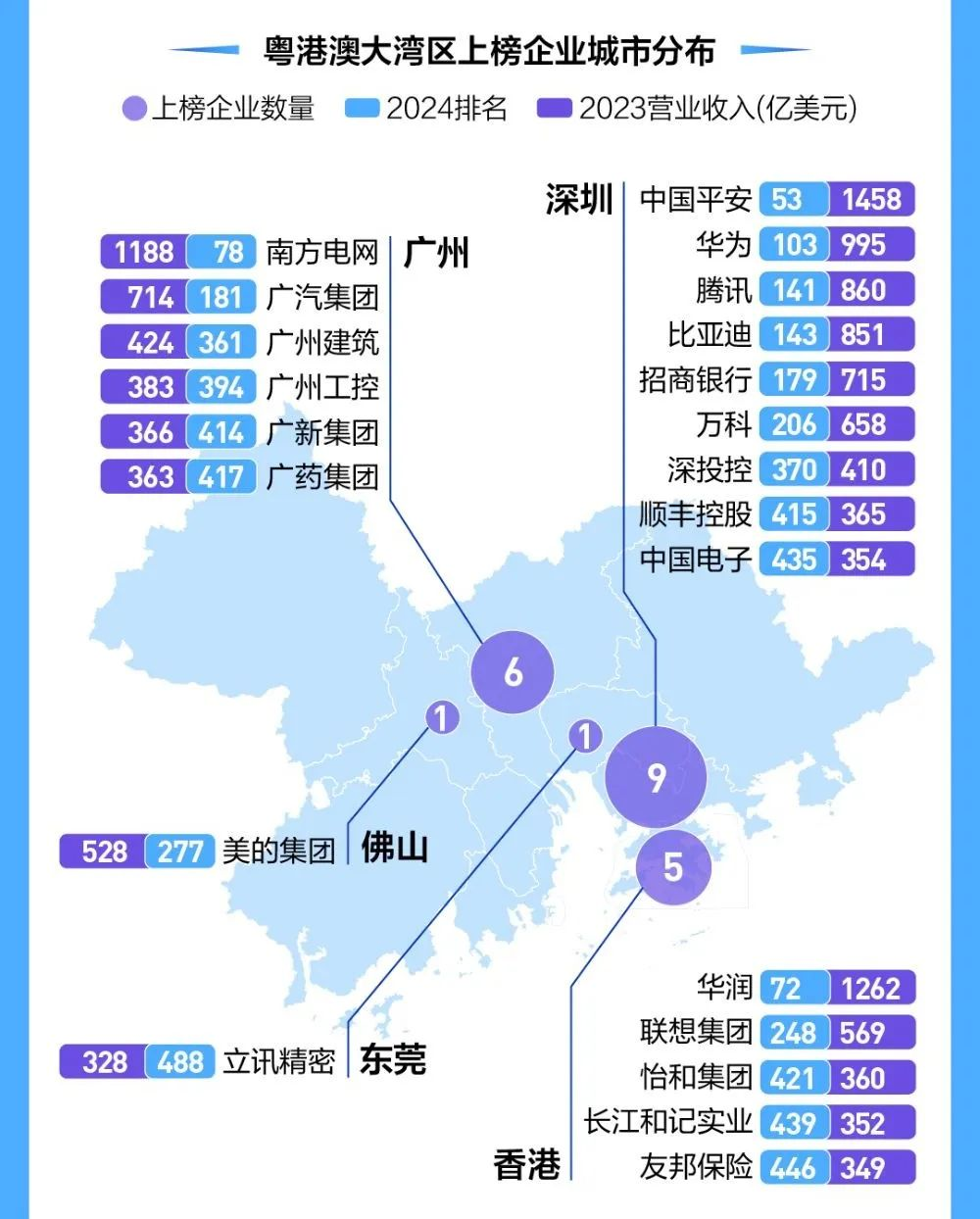 從“易主”傳言看廣東經(jīng)濟(jì)韌性:第一大省穩(wěn)如泰山(圖3) 從“易主”傳言看廣東經(jīng)濟(jì)韌性:第一大省穩(wěn)如泰山(圖3)