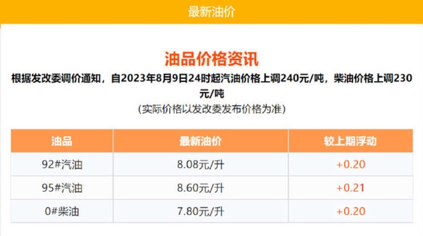 確定了 今晚國內(nèi)油價將大幅度上調(diào) 車主最好提前加油