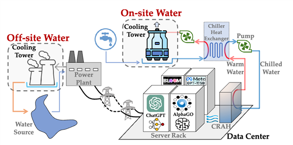 夠21萬人喝一輩子的水 還不夠谷歌服務器用7個月(圖16) 夠21萬人喝一輩子的水 還不夠谷歌服務器用7個月