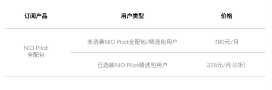 380元 月！蔚來NIO Pilot全配包上市：新增領航輔助等功能
