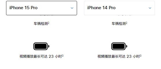 果粉、花粉要不要換iPhone 15?一文解決你的糾結癥(圖5) 果粉、花粉要不要換iPhone 15?一文解決你的糾結癥