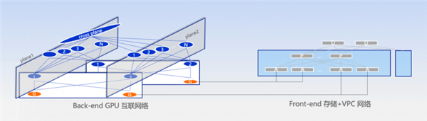 有望替代谷歌成全球新范式！阿里云重磅論文提出新一代AI網絡架構