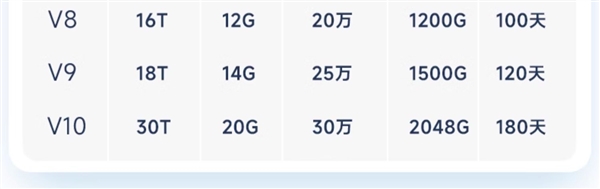 新低！百度網(wǎng)盤超級(jí)會(huì)員SVIP半年卡+送7天SVIP到手88元