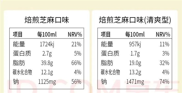 6類你以為健康的素菜：其實約等于在“吃油”