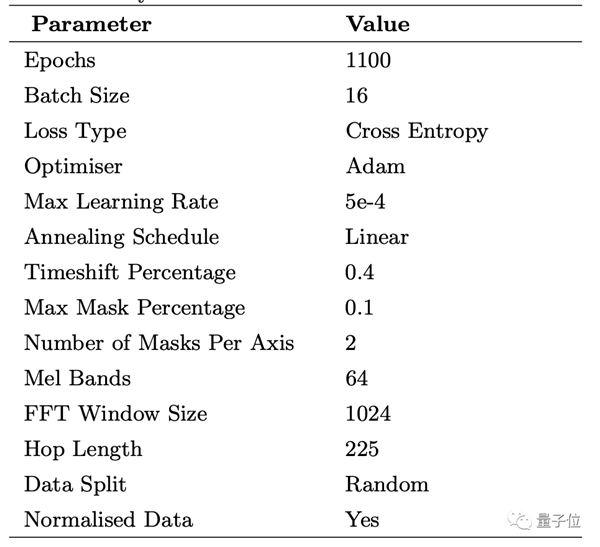 AI聽鍵盤聲就能偷你密碼 準確率高達95%(圖7) AI聽鍵盤聲就能偷你密碼 準確率高達95%
