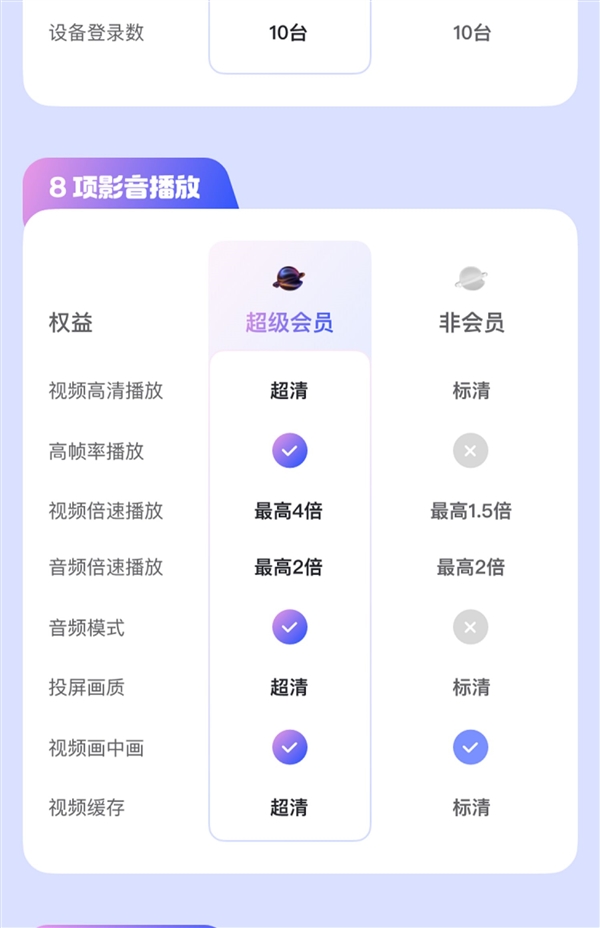 3.6折！阿里云盤超級會員109元/年官方大促（8TB容量）