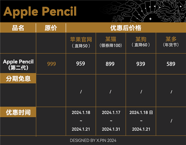 最近蘋果的打折該怎么買 看完這篇就有數了