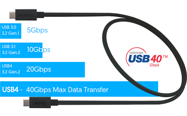 新發布的雷電5標準 1分鐘就能塞滿我的大硬盤