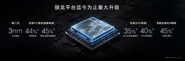 4499元起!榮耀Magic7/Magic7 Pro發布:最強AI手機 一句話全自動操作(圖10) xxx元起!榮耀Magic7/Magic7 Pro發布:最強AI手機 一句話全自動操作