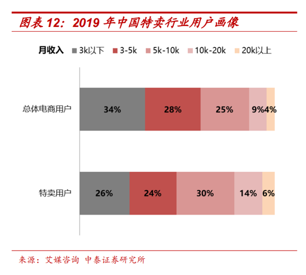 唯品會(huì)：沒錢做百億補(bǔ)貼 居然沒被卷死 還挺滋潤(rùn)