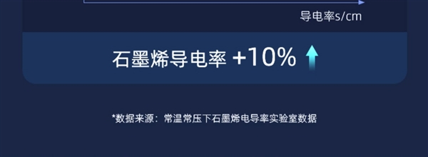 車鑰匙可用！南孚傳應(yīng)石墨烯電池速囤：3元/再新低