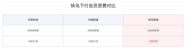 迅雷快鳥全新上線：寬帶最高提速至700Mbps