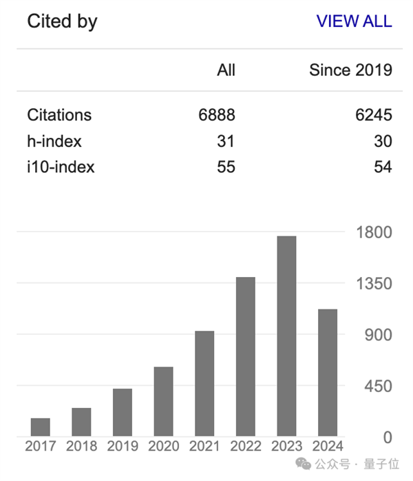 姚班天才組隊(duì)開發(fā)《完蛋!我被大模型包圍了》續(xù)作!專為摸魚愛好者打造(圖2) 姚班天才組隊(duì)開發(fā)《完蛋!我被大模型包圍了》續(xù)作!專為摸魚愛好者打造
