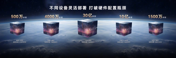 行業首家!榮耀MagicOS 9.0獲得卓越級AI大模型能力認證(圖7) 行業首家!榮耀MagicOS 9.0獲得卓越級AI大模型能力認證