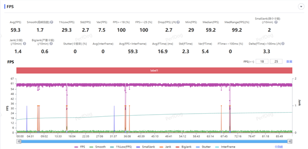 iQOO 13性能搶先實測:無限穩幀含金量十足(圖8) iQOO 13性能搶先實測:無限穩幀含金量十足