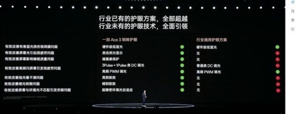 一加Ace 3屏幕解析：三大關鍵能力全面領先