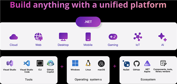 上千項改進！.net 9正式發布：微軟用5個“最”概括