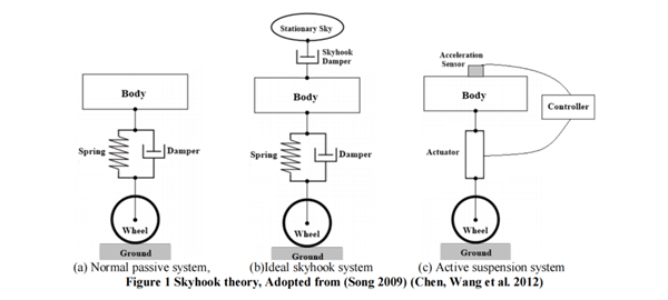 魔毯懸架、新的謊話？