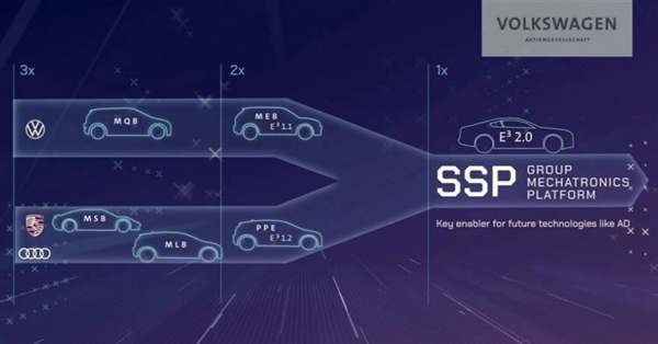 全體高管被裁 大眾轉型失敗的鍋就由CARIAD來背吧