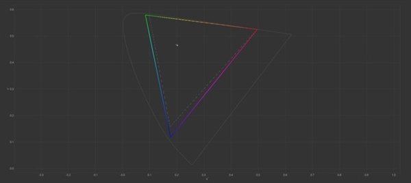 華碩靈耀14雙屏筆記本上手:雙屏加持 效率飛起(圖18) 華碩靈耀14雙屏筆記本上手:雙屏加持 效率飛起