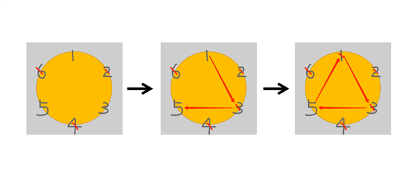 小尼工作保住了！春晚魔術大揭秘：尼格買提翻車在哪了