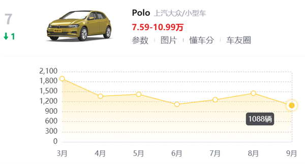 3個月降7萬 MINI就不配電動嗎(圖13) 3個月降7萬 MINI就不配電動嗎