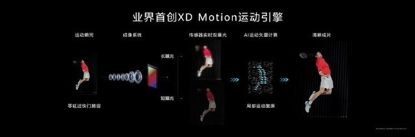 華為Pura 70系列抓拍一騎絕塵!真正的遙遙領先(圖6) 華為Pura 70系列抓拍一騎絕塵!真正的遙遙領先