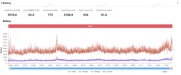 驍龍8至尊版性能實測：高通正式開啟游戲大作滿幀時代