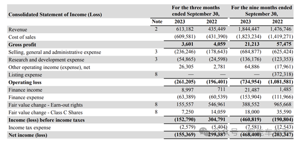 豪華電動車未上市先降價：花入門版的錢買頂配的車！