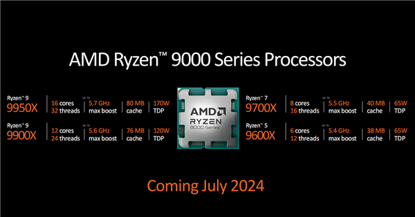 AMD Zen5銳龍9000系列正式發布:同頻性能飆升16%!功耗驟降38%(圖5) AMD Zen5銳龍9000系列正式發布:同頻性能飆升16%!功耗驟降38%