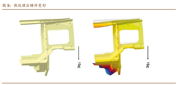 特斯拉主動放棄“遙遙領先” 建議老馬想清楚了再出牌