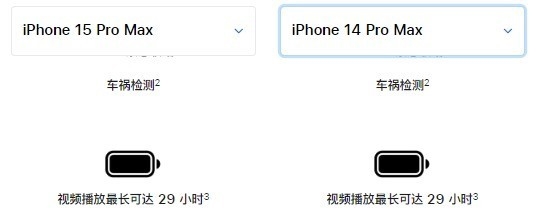 果粉、花粉要不要換iPhone 15?一文解決你的糾結癥(圖6) 果粉、花粉要不要換iPhone 15?一文解決你的糾結癥