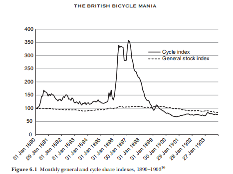 買特斯拉股票還不如炒幣！大佬都覺得新能源不行了？