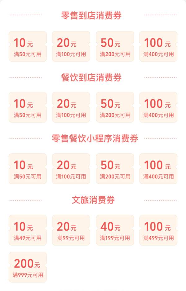 微信報名！廣東將發(fā)3億元消費券：加油站、超市可用