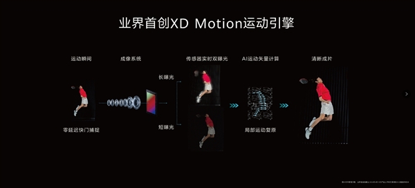 DXO第一影像之王！余承東稱華為Pura 70 Ultra能將望遠鏡、顯微鏡合二為一