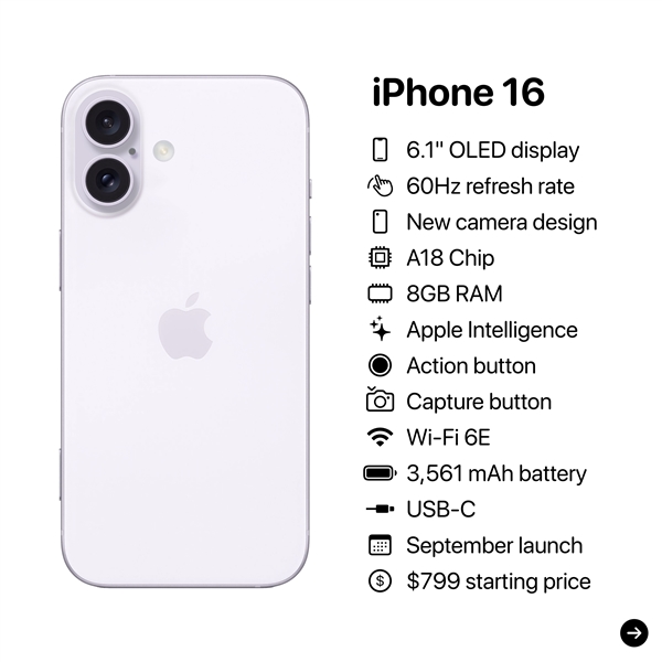 iPhone 16/16 Plus配置曝光：7種配色 夢回iPhone X時代