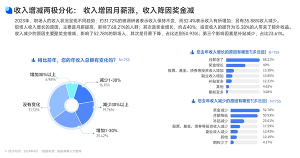 你屬于哪一種:近1/4職場人不工作可生活3年 15%斷工即斷糧(圖2) 你屬于哪一種:近1/4職場人不工作可生活3年 15%斷工即斷糧
