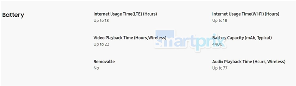 發(fā)布會不用看了！三星Galaxy Z Fold6關鍵參數出爐