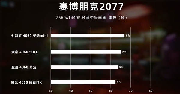 四大ITX迷你單風扇RTX 4060對比：溫度、噪音迥異