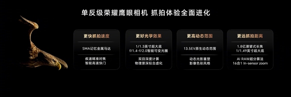 首發1.8億像素潛望長焦！榮耀Magic6系列搭載單反級鷹眼相機