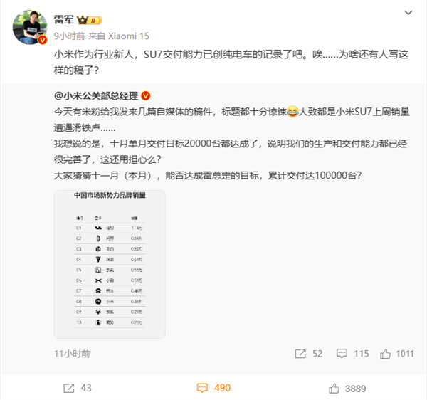 自媒體造謠小米SU7銷量遭遇滑鐵盧 雷軍一聲嘆息 網友紛紛安慰(圖1) 自媒體造謠小米SU7銷量遭遇滑鐵盧 雷軍一聲嘆息 網友紛紛安慰